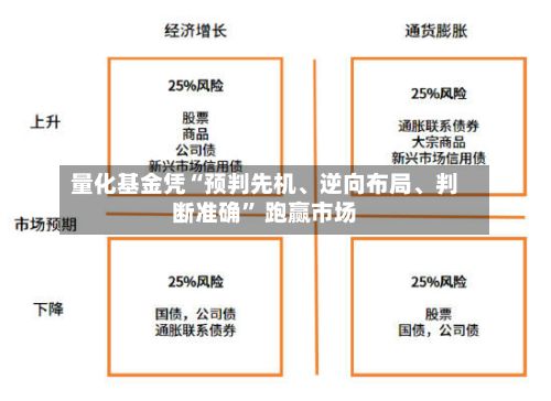 量化基金凭“预判先机、逆向布局、判断准确” 跑赢市场