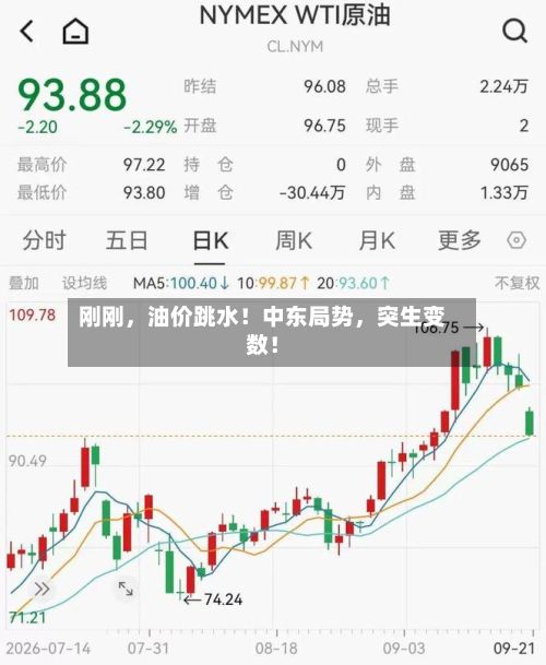 刚刚	，油价跳水！中东局势，突生变数！-第2张图片