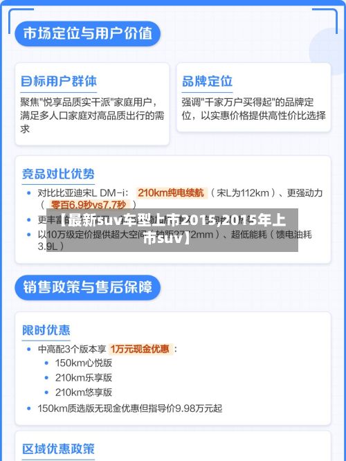 【最新suv车型上市2015,2015年上市suv】-第1张图片