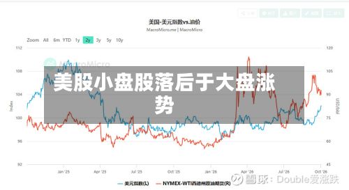 美股小盘股落后于大盘涨势-第2张图片