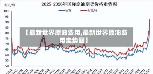【最新世界原油费用,最新世界原油费用走势图】-第3张图片