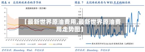 【最新世界原油费用,最新世界原油费用走势图】