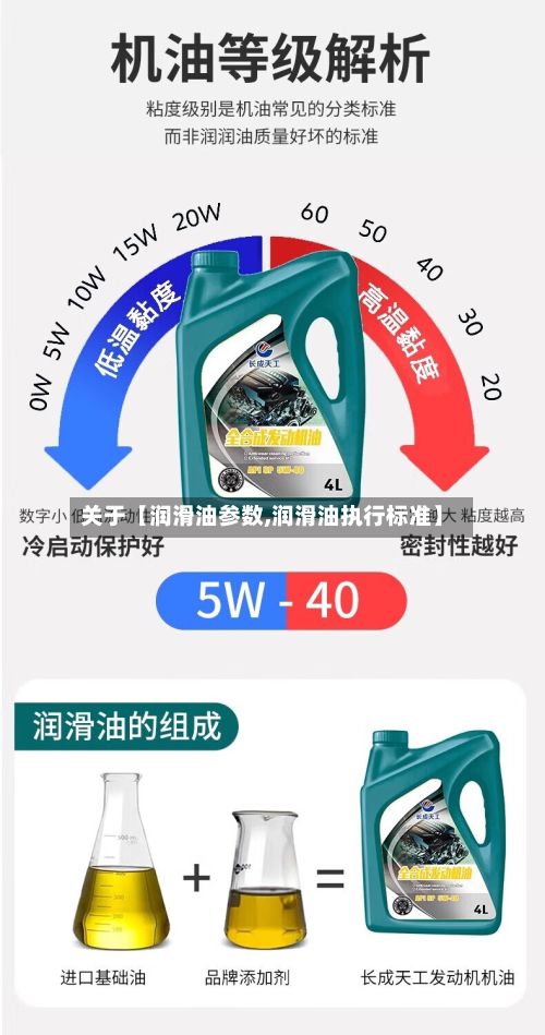 关于【润滑油参数,润滑油执行标准】-第3张图片