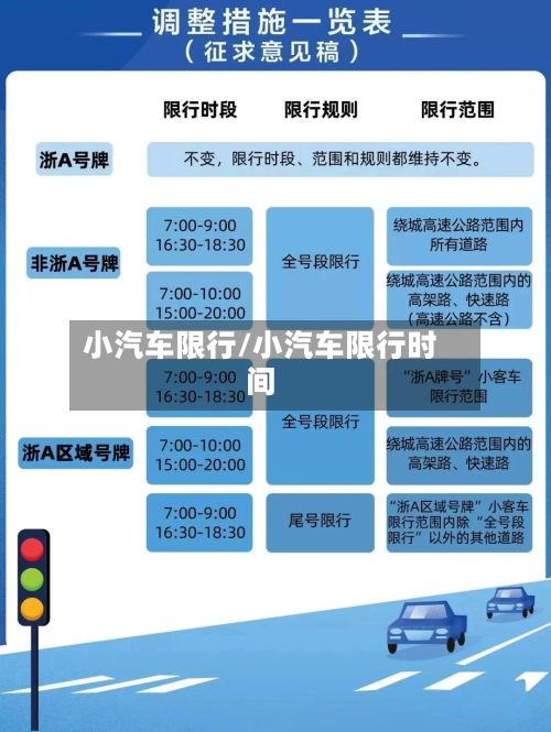 小汽车限行/小汽车限行时间