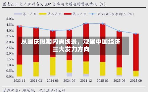 从国庆假期内需场景	，观察中国经济三大发力方向-第2张图片