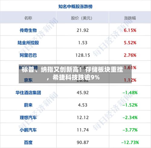 标普、纳指又创新高！存储板块重挫，希捷科技跌逾9%