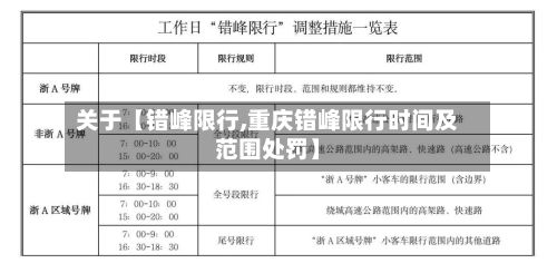 关于【错峰限行,重庆错峰限行时间及范围处罚】