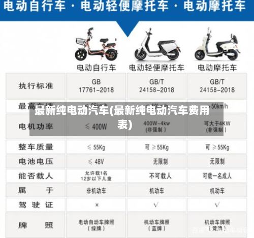 最新纯电动汽车(最新纯电动汽车费用表)