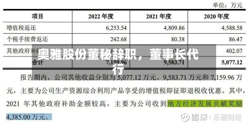 奥雅股份董秘辞职，董事长代行-第2张图片