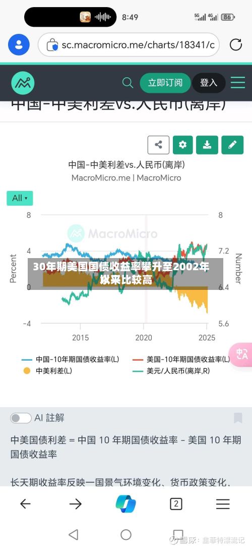 30年期美国国债收益率攀升至2002年以来比较高水平