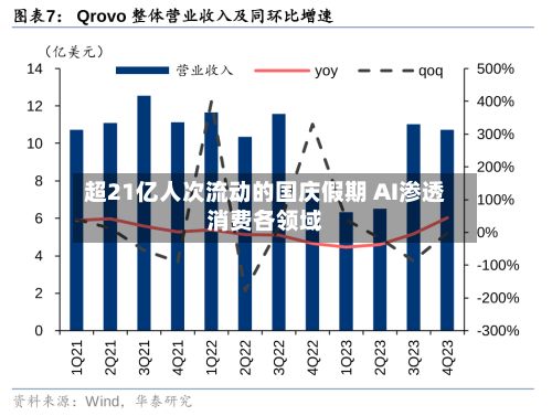 超21亿人次流动的国庆假期 AI渗透消费各领域-第3张图片