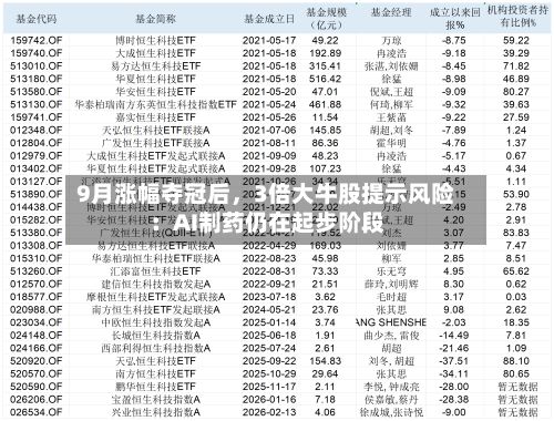 9月涨幅夺冠后	，3倍大牛股提示风险：AI制药仍在起步阶段-第2张图片