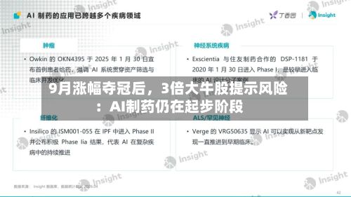 9月涨幅夺冠后，3倍大牛股提示风险：AI制药仍在起步阶段