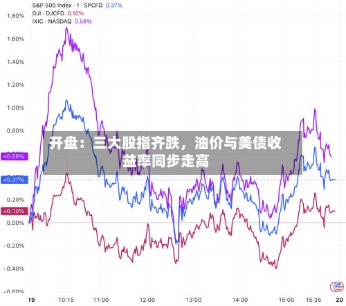 开盘：三大股指齐跌，油价与美债收益率同步走高-第2张图片