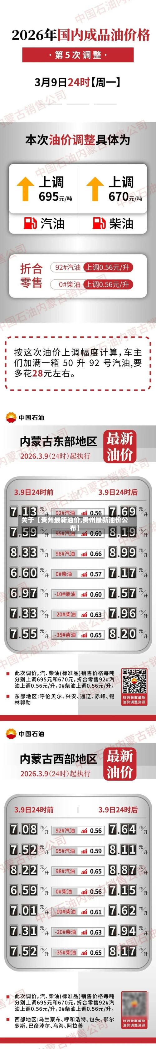 关于【贵州最新油价,贵州最新油价公布】-第2张图片