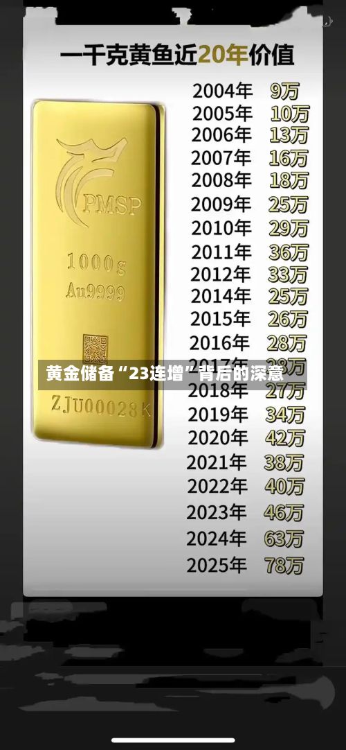 黄金储备“23连增”背后的深意-第3张图片