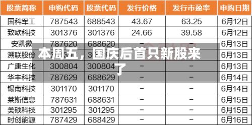 本周五，国庆后首只新股来了