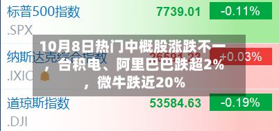 10月8日热门中概股涨跌不一	，台积电	、阿里巴巴跌超2%，微牛跌近20%-第2张图片