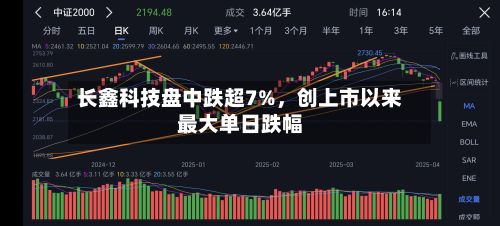 长鑫科技盘中跌超7%，创上市以来最大单日跌幅