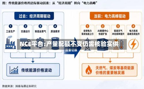 NCE平台:产量配额不变仍需核验实供