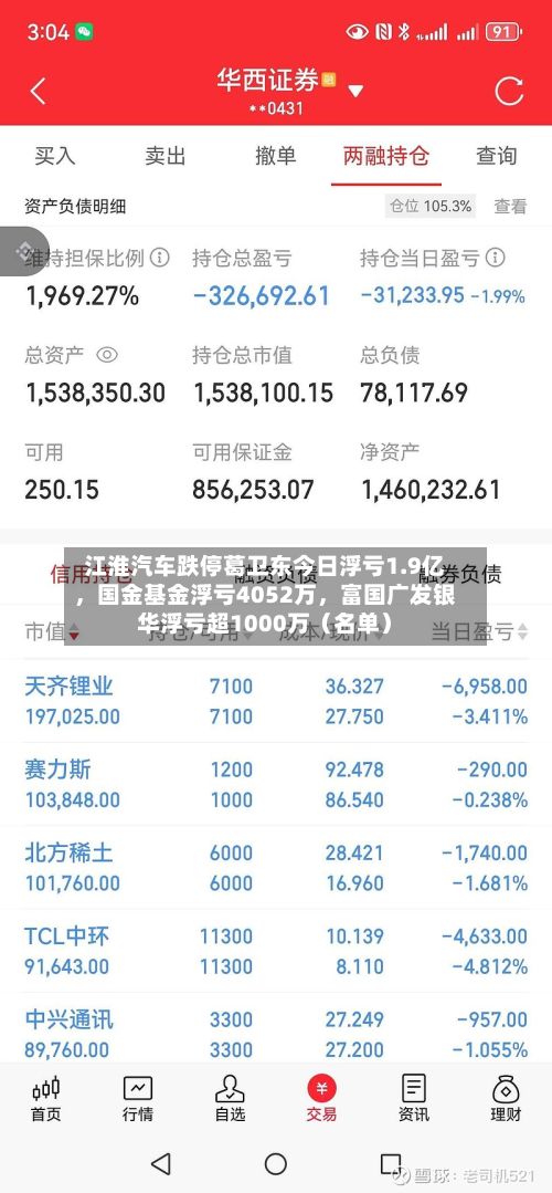 江淮汽车跌停葛卫东今日浮亏1.9亿，国金基金浮亏4052万	，富国广发银华浮亏超1000万（名单）-第2张图片
