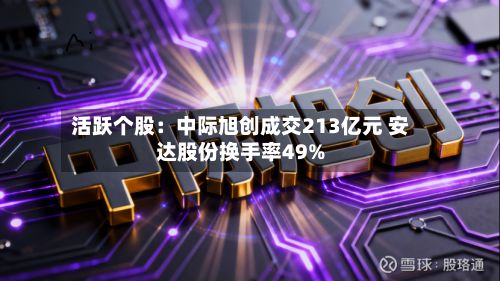 活跃个股：中际旭创成交213亿元 安达股份换手率49%
