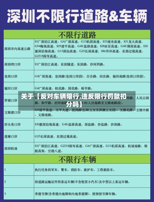 关于【反对车辆限行,违反限行罚款扣分吗】