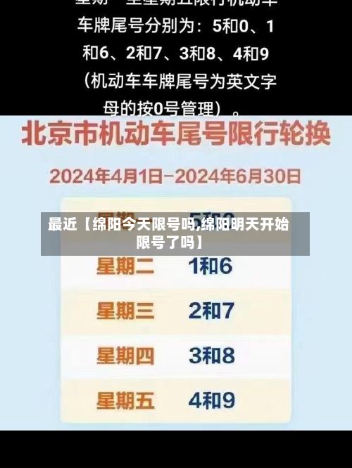 最近【绵阳今天限号吗,绵阳明天开始限号了吗】