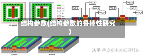 结构参数(结构参数的鲁棒性研究)-第2张图片