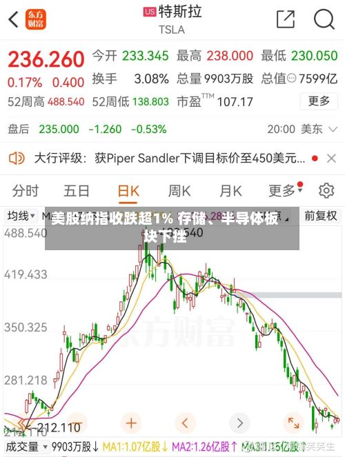 美股纳指收跌超1% 存储、半导体板块下挫-第2张图片