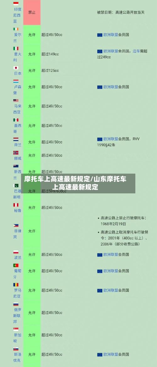 摩托车上高速最新规定/山东摩托车上高速最新规定