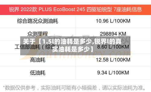 关于【1.5l的油耗是多少,锐界l的真实油耗是多少】-第3张图片
