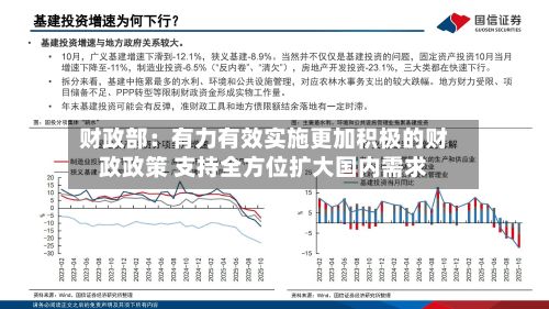 财政部：有力有效实施更加积极的财政政策 支持全方位扩大国内需求-第2张图片