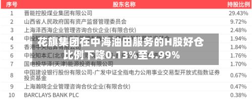 花旗集团在中海油田服务的H股好仓比例下降0.13%至4.99%
