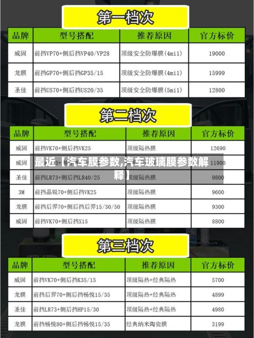 最近【汽车膜参数,汽车玻璃膜参数解释】-第1张图片