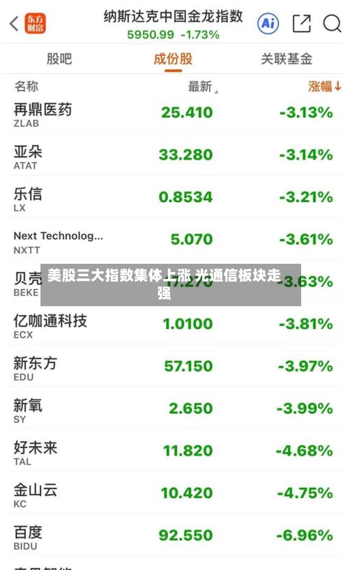 美股三大指数集体上涨 光通信板块走强