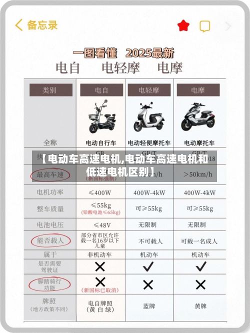 【电动车高速电机,电动车高速电机和低速电机区别】-第2张图片