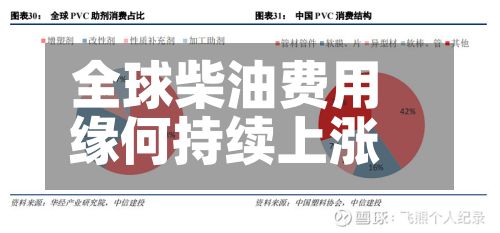 全球柴油费用缘何持续上涨-第3张图片