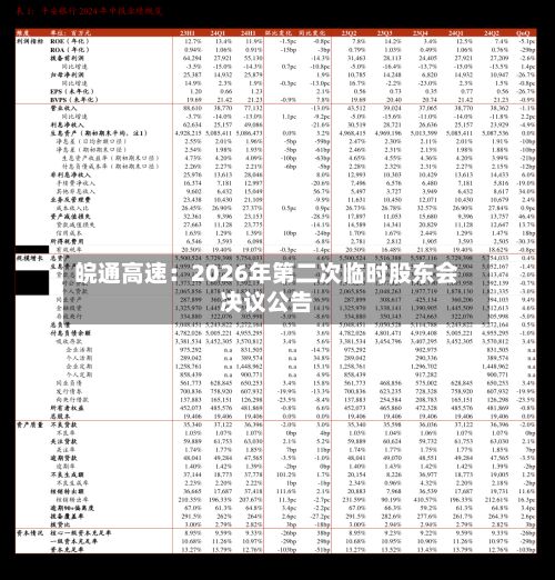 皖通高速:2026年第二次临时股东会决议公告-第1张图片