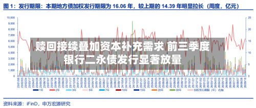 赎回接续叠加资本补充需求 前三季度银行二永债发行显著放量