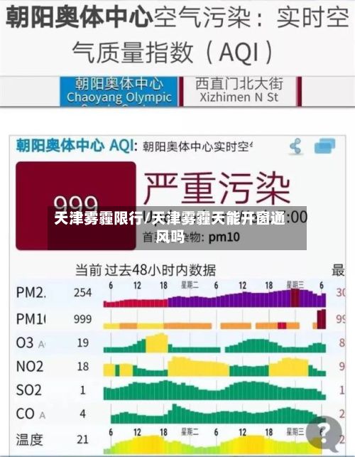 天津雾霾限行/天津雾霾天能开窗通风吗