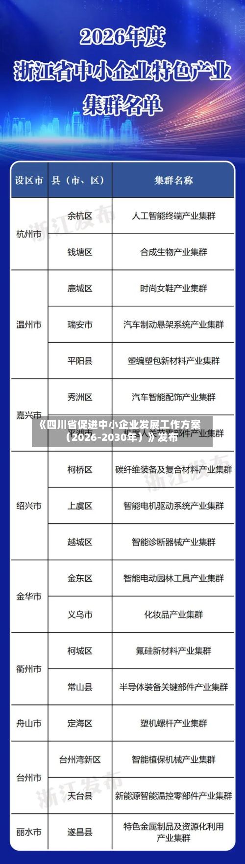 《四川省促进中小企业发展工作方案(2026-2030年)》发布-第2张图片