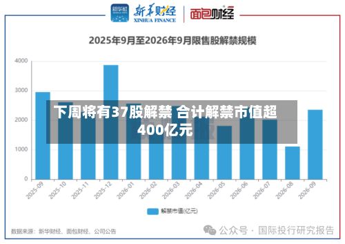 下周将有37股解禁 合计解禁市值超400亿元