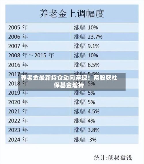 养老金最新持仓动向浮现！两股获社保基金增持-第3张图片