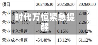 时代万恒紧急提醒