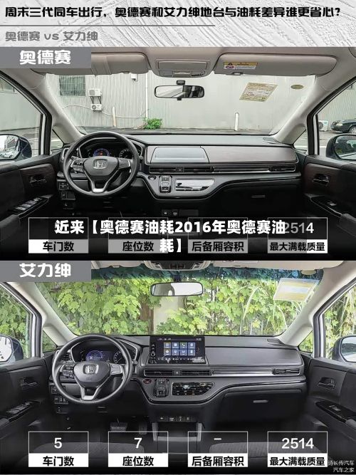近来【奥德赛油耗2016年奥德赛油耗】