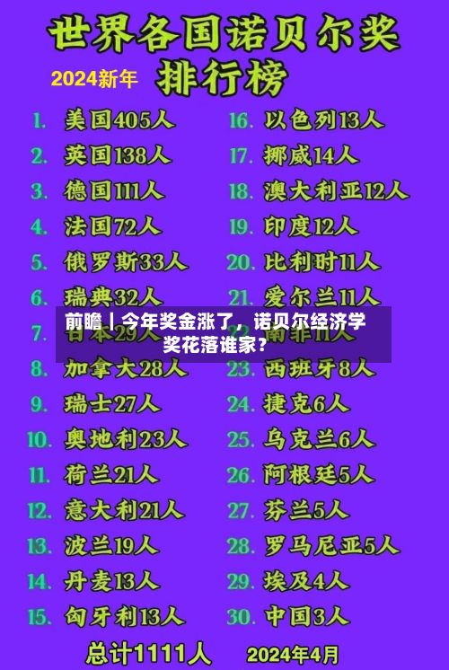 前瞻｜今年奖金涨了，诺贝尔经济学奖花落谁家？-第3张图片