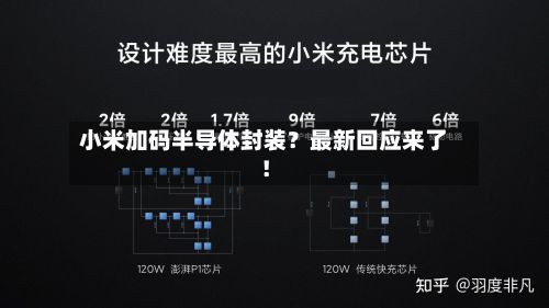 小米加码半导体封装？最新回应来了！