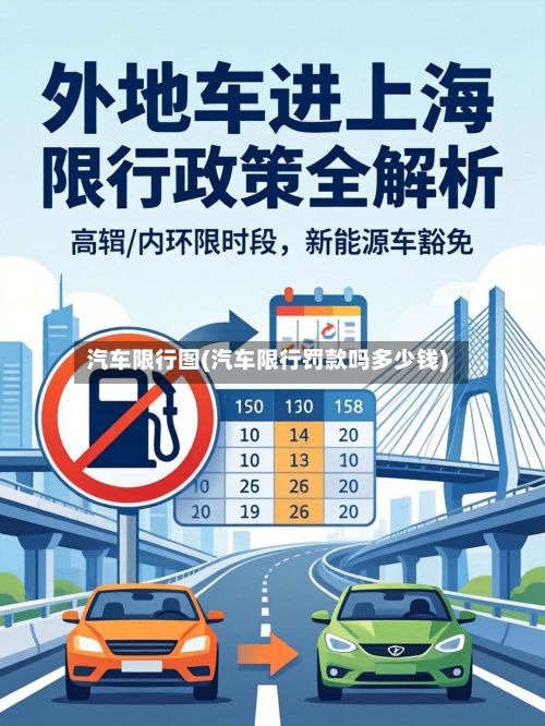 汽车限行图(汽车限行罚款吗多少钱)-第2张图片