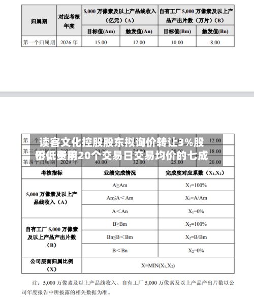 读客文化控股股东拟询价转让3%股份，费用不低于前20个交易日交易均价的七成-第2张图片